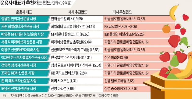 연말 성과급 어디 넣을까…배당주·자산배분 펀드 '강추'