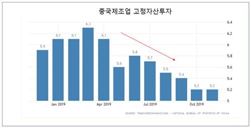 [머니팜 기고]2020년 중국 거시경제(Macro)에 대한 전망