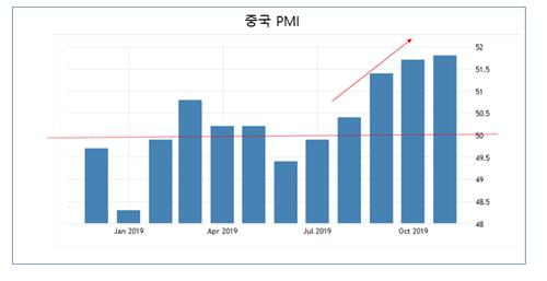 [머니팜 기고]2020년 중국 거시경제(Macro)에 대한 전망