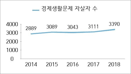 자료 : 경찰통계연보