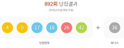 4일 로또 1등 '4 9 17 18 26 42' 7명 행운…당첨금 약 13억