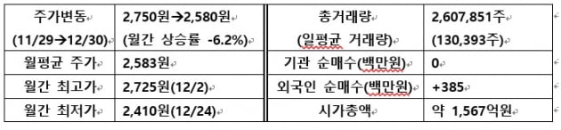 [IR뉴스] 부방 월간리포트