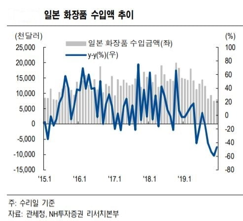 자료=NH투자증권 제공