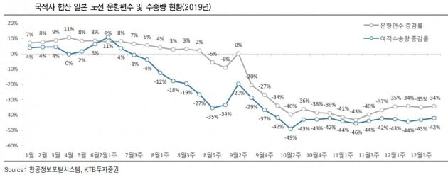 자료=KTB투자증권