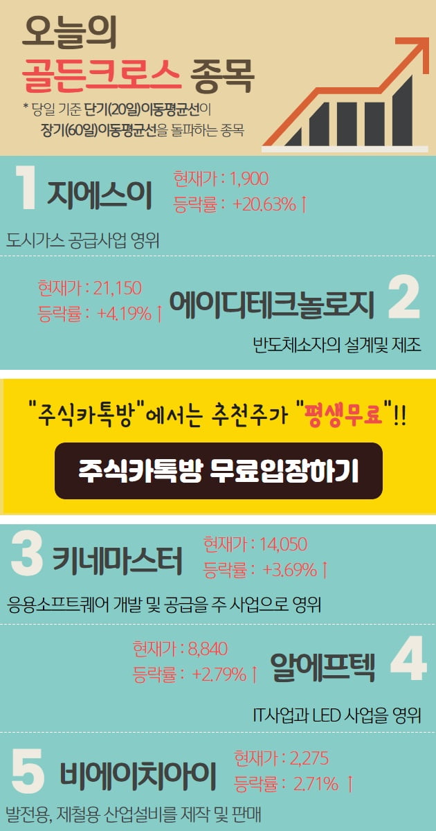 오늘은 어떤 종목이 골든크로스 되었나..