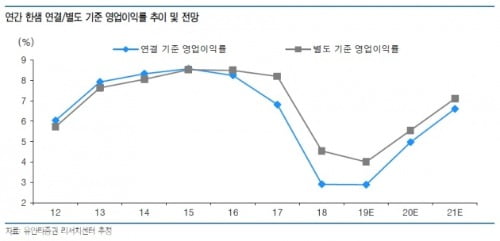 "한샘, 올해 실적 회복 기대…목표가 9만1000원"-유안타