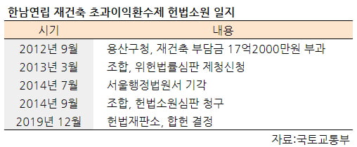 [집코노미] "조합원 어디 사는지도 모르는데"…재건축 부담금 어떻게 걷나 '혼란'