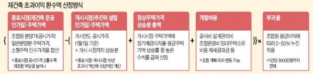 [집코노미] "조합원 어디 사는지도 모르는데"…재건축 부담금 어떻게 걷나 '혼란'