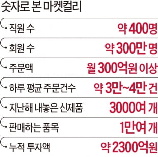 "300만 컬리러버스 장바구니가 스승…대기업의 추격? 두렵기보다 고맙다"