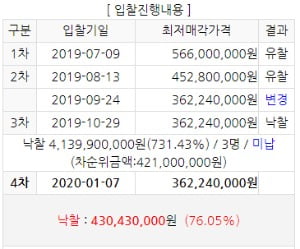 탱크옥션 제공