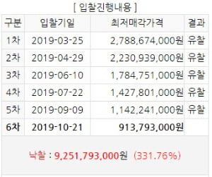 탱크옥션 제공