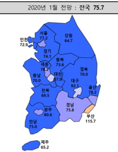 "주택사업 더 어려워진다"…HBSI 전망치 75.7 기록, 서울 10개월 만에 최저치