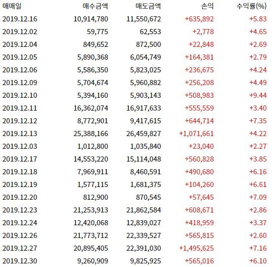 대성에너지, 대성산업… 구조조정으로 인한 "강세"