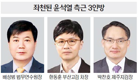 추미애 '윤석열 수족' 모두 쳐냈다…검찰 고위직 전격 인사