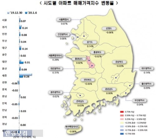 '12·16대책' 3주째, 서울 아파트값 상승세 '주춤'…전세값은 상승폭 '확대'