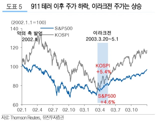 미국·이란 충돌우려 완화에도…시선 끄는 美 방산주[한민수의 스톡뷰]