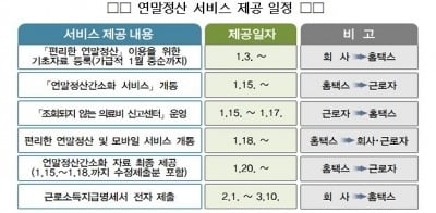 연말정산 간소화 서비스 15일 시작…"13월의 보너스 챙겨볼까?"