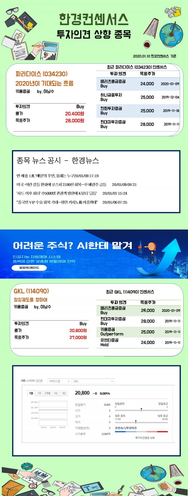 [한경컨센서스] 10일 리포트 투자의견 상향종목 (1)