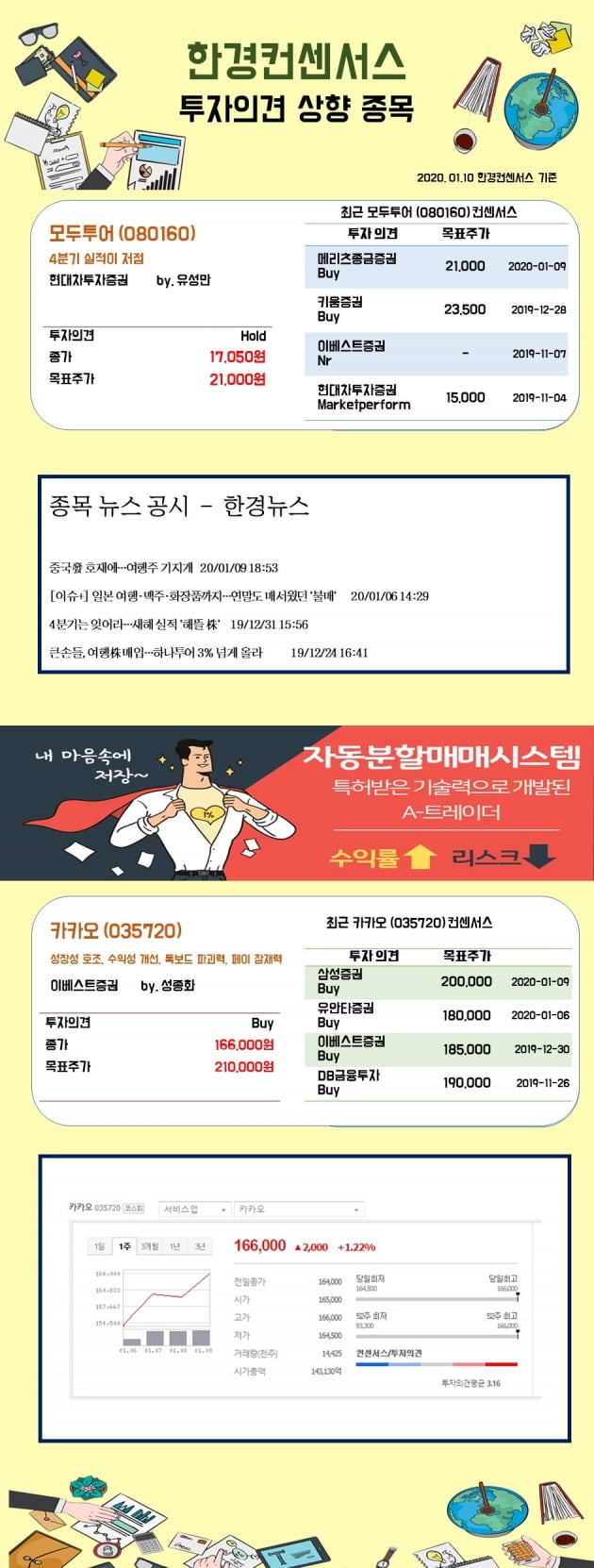 [한경컨센서스] 10일 리포트 투자의견 상향종목 (3)