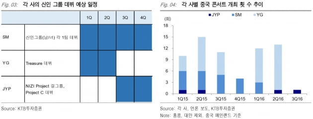 한한령 해제 기대에 비상하는 K엔터, 최애픽은?[한민수의 스톡뷰]