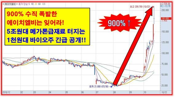 900% 에이치엘비 능가할 바이오 황제주!!!