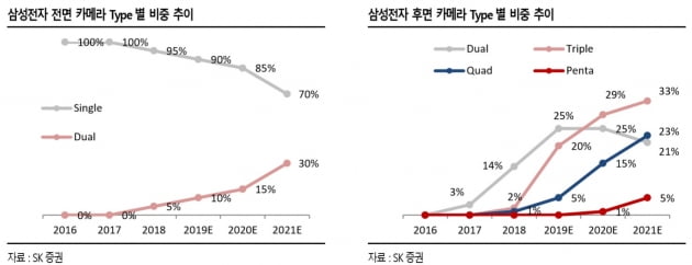 삼성전자와 함께 뛸 아이들…엠씨넥스·에이디테크 등[한민수의 스톡뷰]