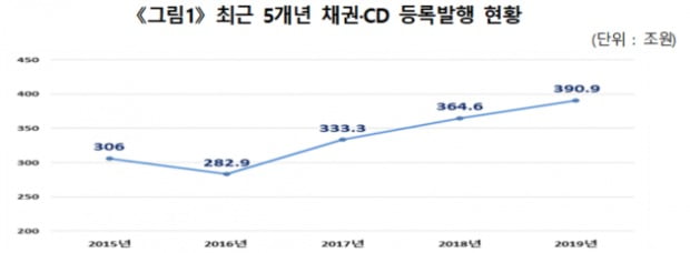 (사진=한국예탁결제원)