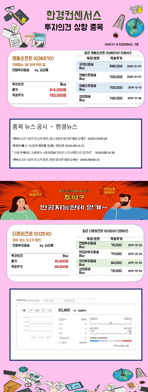 [한경컨센서스] 14일 리포트 투자의견 상향종목 (2)