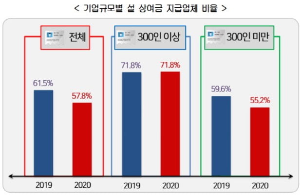 (사진=한국경영자총협회)