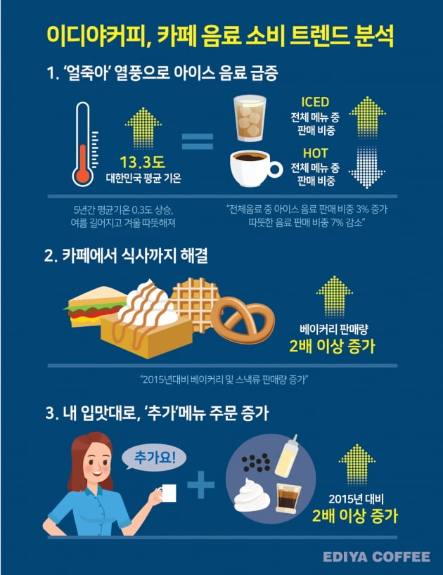 사진=이디야커피 제공