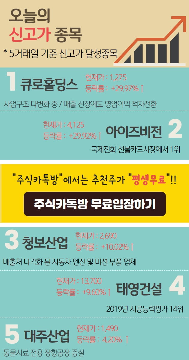 오늘 신고가 종목! "이종목 뜨는 이유는?"