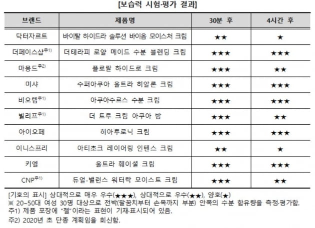 자료=한국소비자원 제공