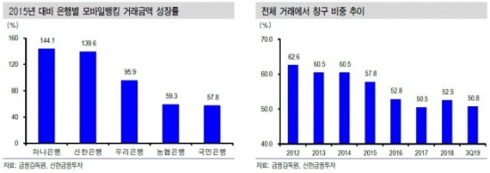 출처=신한금융투자.