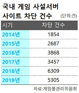 콘텐츠 도용에 도박 광고까지…국내 피해 규모 2500억원에 달하는 '사설서버' 게임