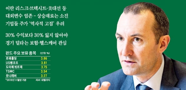 "모두가 상승장 베팅할 때…우린 배당株로 하락 대비"