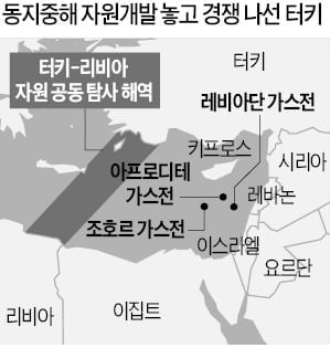 터키, 키프로스 해안서 또 가스 시추… '동지중해 자원전쟁' 불붙나