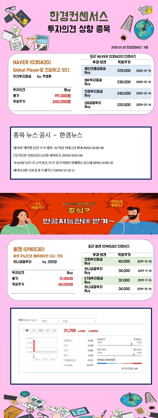 [한경컨센서스] 01일 리포트 투자의견 상향종목 (2)