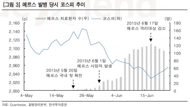 [한민수의 스톡뷰]시진핑보다 먼저 온 우한 폐렴…"中 소비주 하락 단기적"