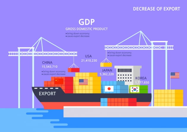 [속보]10년 만에 바닥 간 한국경제…지난해 GDP 2.0% 성장