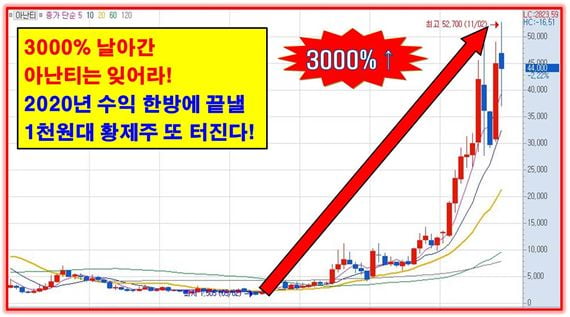 3,000% 아난티 능가할 단돈 1천원대 황제주!!