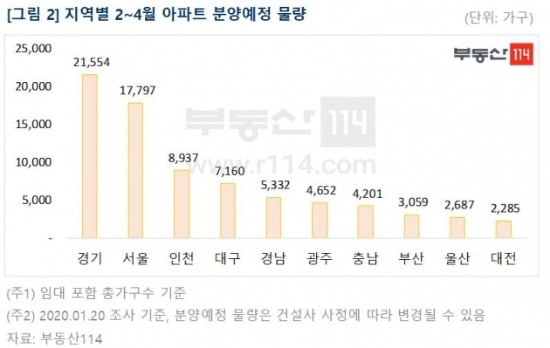 "분양가 상한제 전 서두르자"…설 이후 전국에 8만 가구 쏟아진다