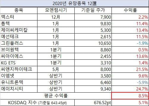 [리서치알음] 예선테크, 롤러블 OLED TV 소재 공급 업체로 주목