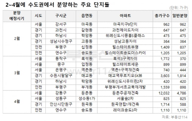 4월 상한제 전 분양물량 쏟아진다…연휴 이후 청약 전략은?