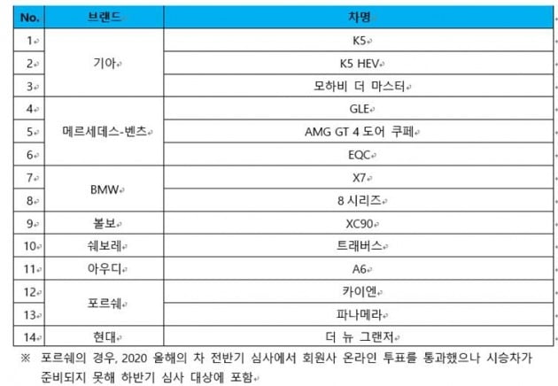 [자료=한국자동차기자협회]