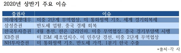 "코스피, 상반기까지 6% 더 간다"…블랙스완 그림자 '우한 폐렴' 주시해야