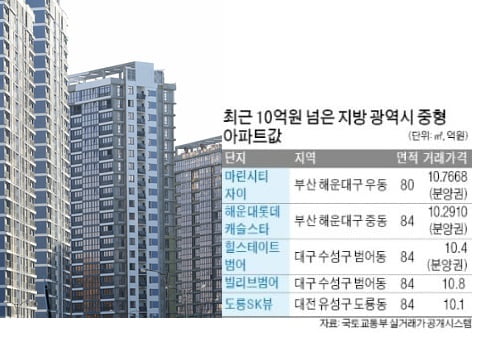 "집값 확실히 잡겠다"…4년차 文정부 부동산 성적표는?