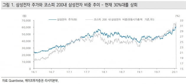 상반기 톱픽 삼성전자, '30%룰' 불확실성 대두…"잘 나가도 문제"