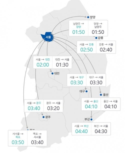 24일 오후 5시 출발 기준으로 추산한 소요시간(자료 한국도로공사)