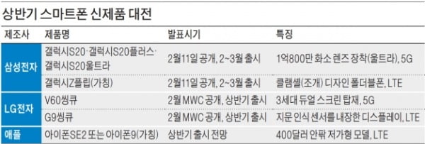 1억대 화소·100배 확대 카메라…'역대급 스펙' 스마트폰 쏟아진다