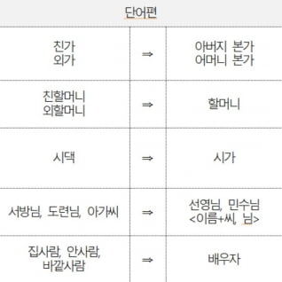 "명절 집안일, 운전 나눠서 했어요"…우리의 명절은 점점 성평등해지고 있을까